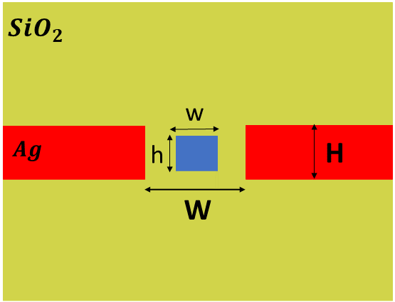 Figure 1: Schematic showing the cross-sectional view of the partially-filled slot plasmonic waveguide.
