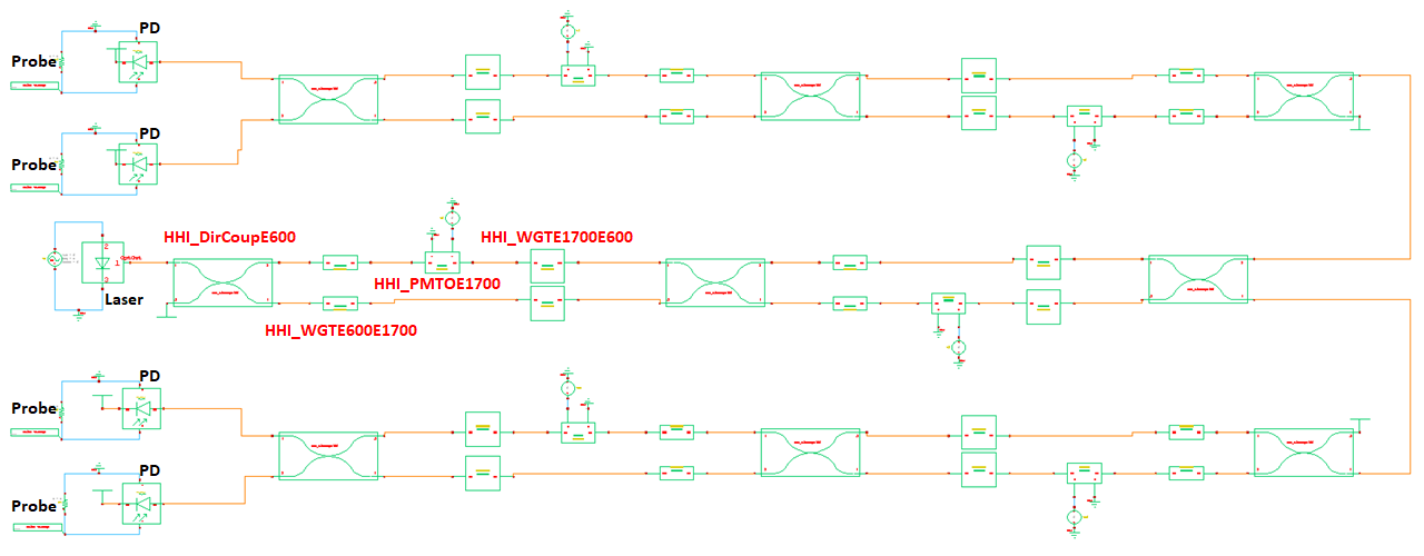 Fig. 2. Schematic of 1x4 Lattice Filter build in S-edit using devices from HHI PDK (highlighted in Red colour) and the OptiSPICE library (highlighted in Black colour).