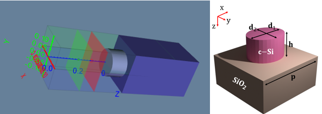 The 3D editor image of the unit cell in OptiFDTD (left). The schematic of the unit cell with corresponding dimensions (right). d_{1} = 0.190 \mu\text{m}, d_{2} = 0.176 \mu\text{m}, h = 0.108 \mu\text{m} and p = 0.280 \mu\text{m}.