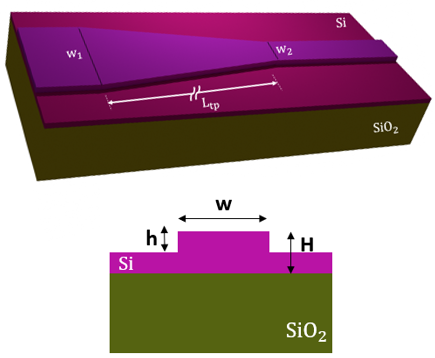 The schematic of the polarization converter using a taper SOI ridge waveguide (top). The cross-sectional view of the waveguide (bottom).