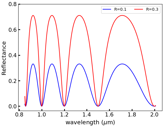 Reflectance spectrum of a Fabry-Perot resonator composed of a pair of parallel mirrors with different reflectivity coefficients and a separating distance L=3\mum.