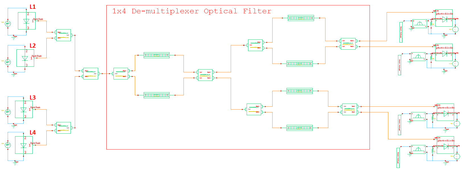 Fig. 2. Complete simulation circuit of the 1x4 de-multiplexer in S-edit using building blocks from VLC-CNM PDK and OptiSPICE library.