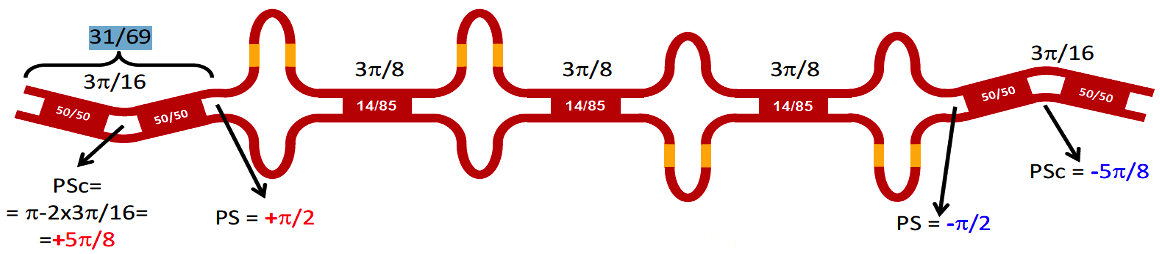 Fig. 2. The proposed flat-top 4^{th}-order MZI based optical filter [1].
