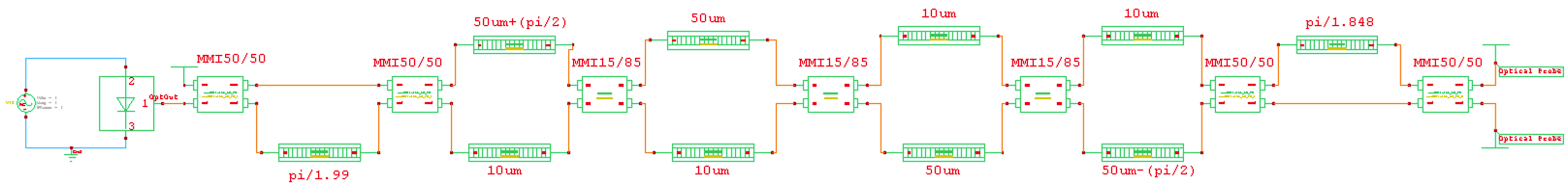 Fig. 3. The simulation circuit designed in S-edit tool showing the lengths of the MZI arms and the MMI splitting ratios.