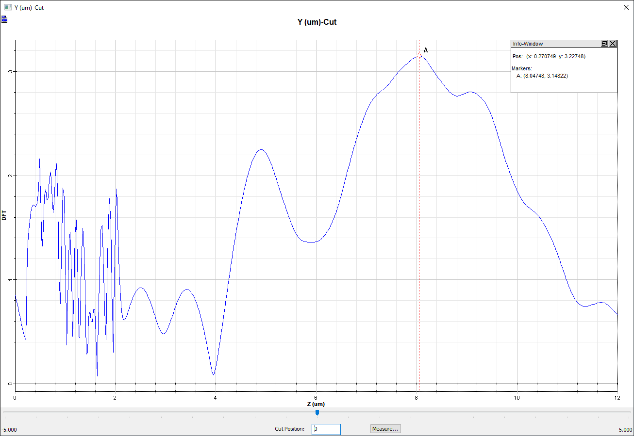 Figure 8: Z slice along the YZ observer of the Ey field for the dielectric slab.