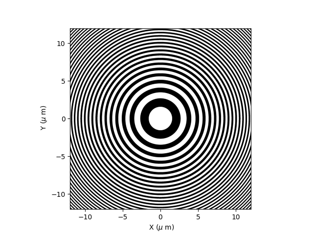 Figure 1: Demonstration of a Fresnel zone plate using equation (1) with \lambda = 0.6\ \mum and a focal length of f=8\ \mum.