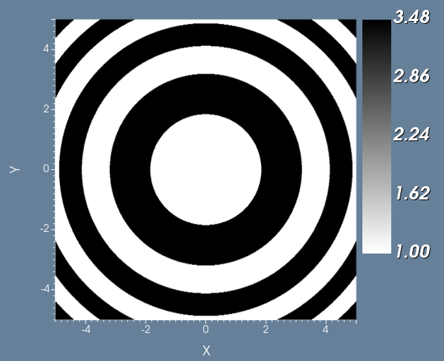 Figure 2: Frensel lens design in OptiFDTD