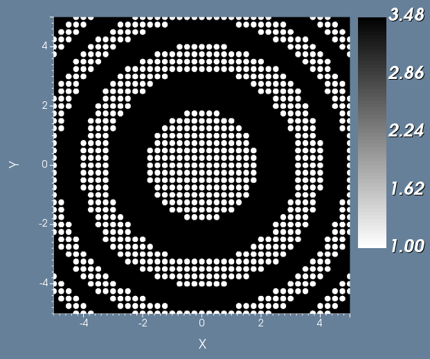 Figure 3: Metalens design in OptiFDTD